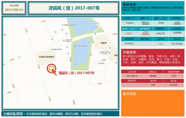 “金九”未现,新房成交量价回归,二手地产新闻房“量微降、价持稳”(天津9月房地产市场走势分析)