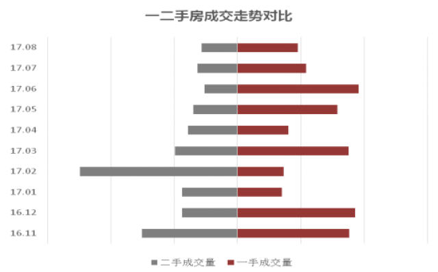 “金九”未现,新房成交量价回归,二手地产新闻房“量微降、价持稳”(天津9月房地产市场走势分析)