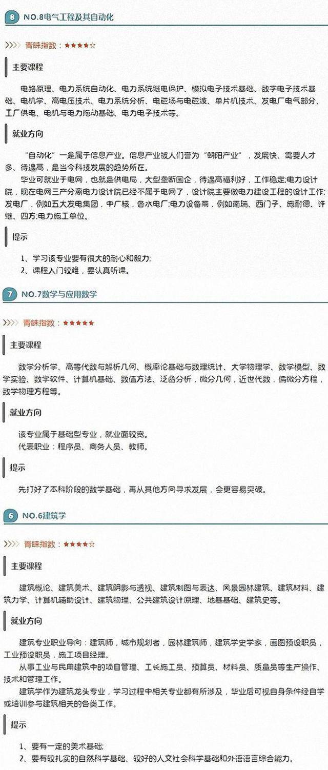 未来最好的专业排名 602cdc25c78c4e7a95518c87d61acdbf.jpeg