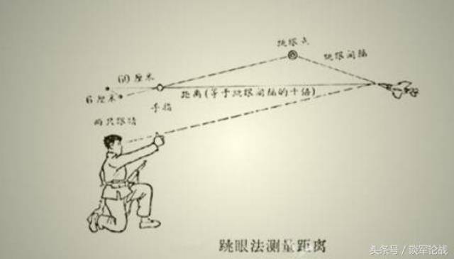 侦查兵种采用这种办法来进行目标测距,使用的步骤是一样的.