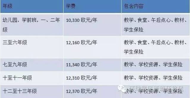 巴塞罗那国际学校,让孩子轻松快乐起跑