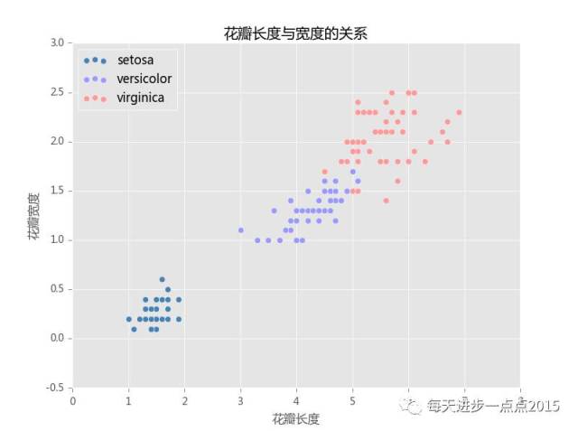 从零开始学python【15】--matplotlib(散点图)_手机