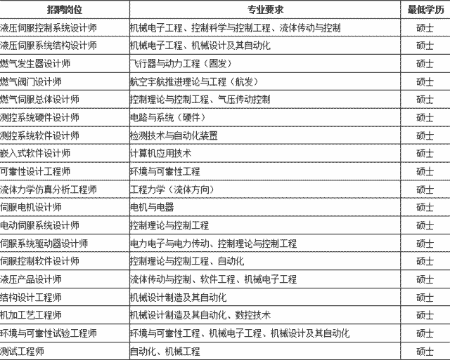 【交通物流】南京晨光集团有限责任公司