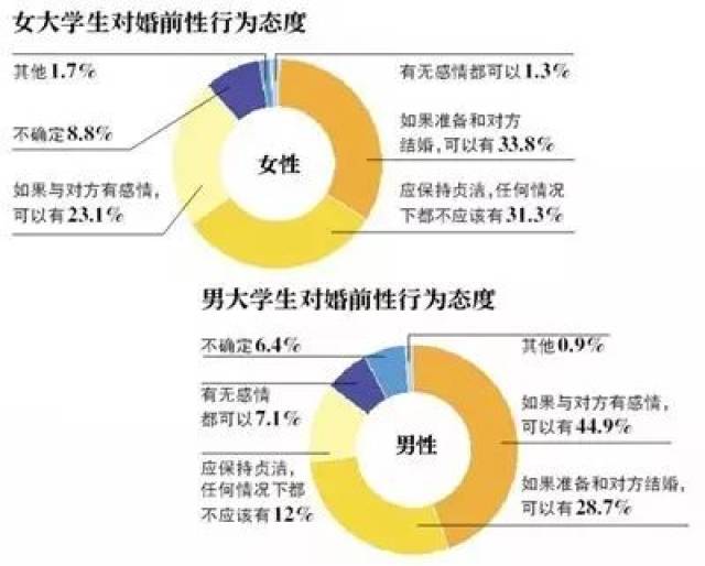 中国大学生人均性伴侣_中国人均寿命变化图(2)