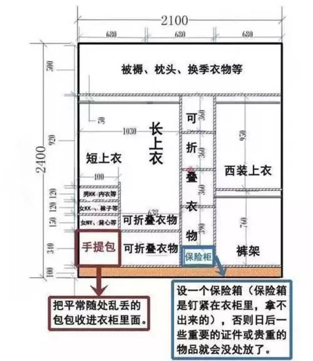 如果衣柜比较大,还可以留一些储物空间,比如上层可以留几个深柜装被子