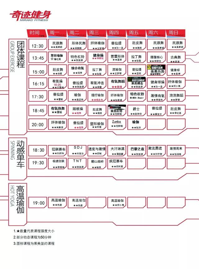 四川区 奇迹健身门店10月课表