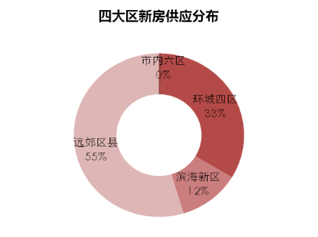 “金九”未现,新房成交量价回归,二手地产新闻房“量微降、价持稳”(天津9月房地产市场走势分析)