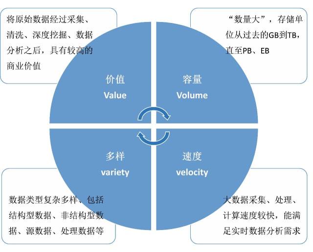 [资本前沿]一文读懂大数据及大数据产业