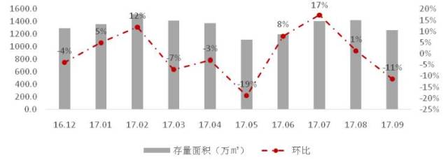“金九”未现,新房成交量价回归,二手地产新闻房“量微降、价持稳”(天津9月房地产市场走势分析)