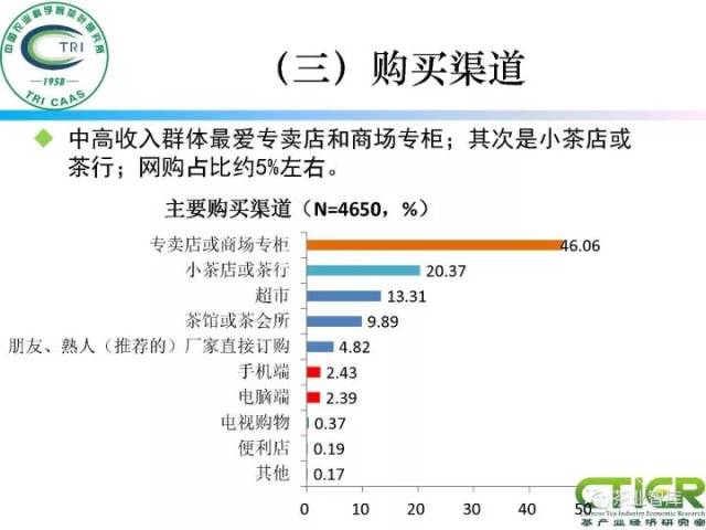 什么才算高消费行为 f6e492639ff94317a899bba8df0fa963.jpeg