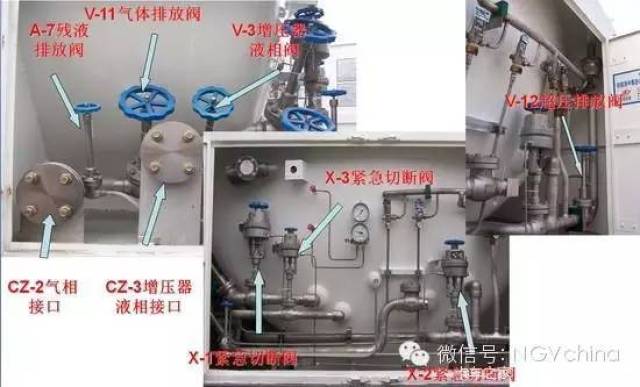 【槽车专栏】 lng槽车结构和安全图例讲解