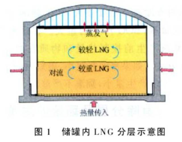 【收藏】 一文详解lng常压低温储罐