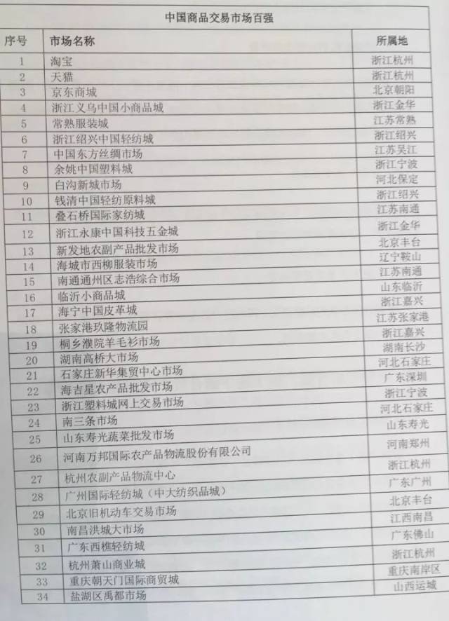 ��������г�����è�������������й�С��Ʒ��һ���ϰ��й���Ʒ��