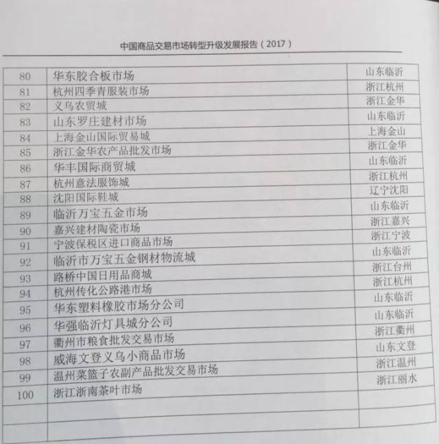 ��������г�����è�������������й�С��Ʒ��һ���ϰ��й���Ʒ��