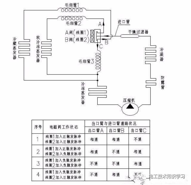 冰箱制冷系统维修技术手册-电工技术知识学习干货分享