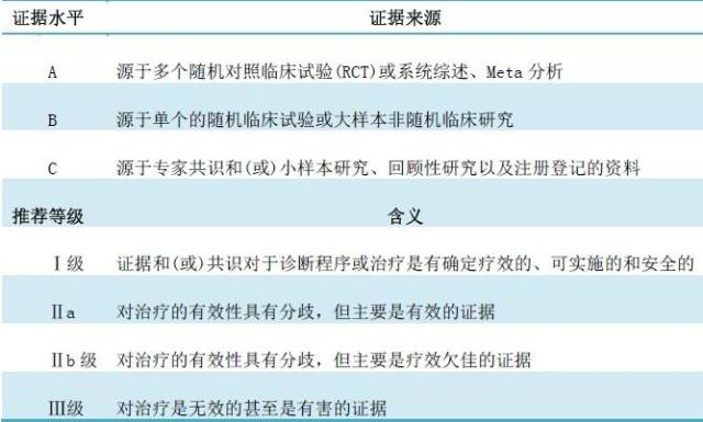 循证指南:紫癜性肾炎的诊断和治疗_手机搜狐网