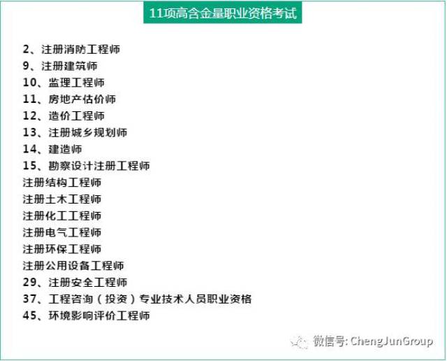 2017年含金量最高的11类建筑行业证书汇总