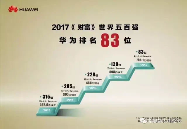 国庆学习华为系列第一季:以客户为中心成就"小蚂蚁"到