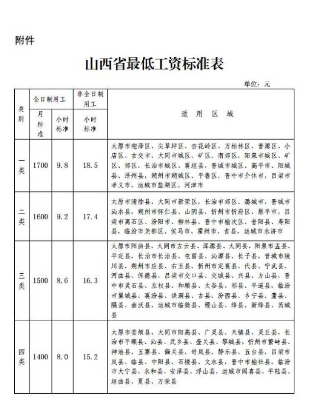 附件:山西省最低工资标