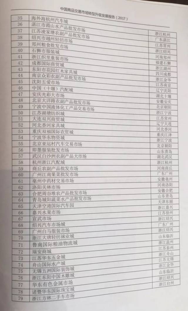 ��������г�����è�������������й�С��Ʒ��һ���ϰ��й���Ʒ��