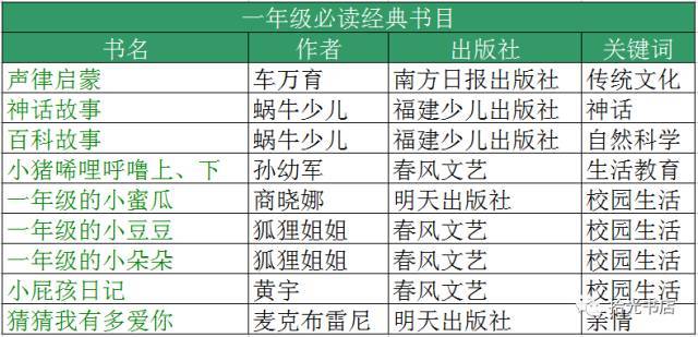 名师定制的一年级开学书单经典呈现!