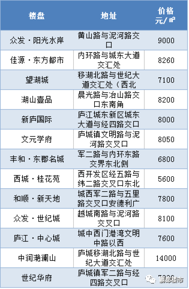 庐江人口_合肥人口最多的5个县区 你猜第1是谁