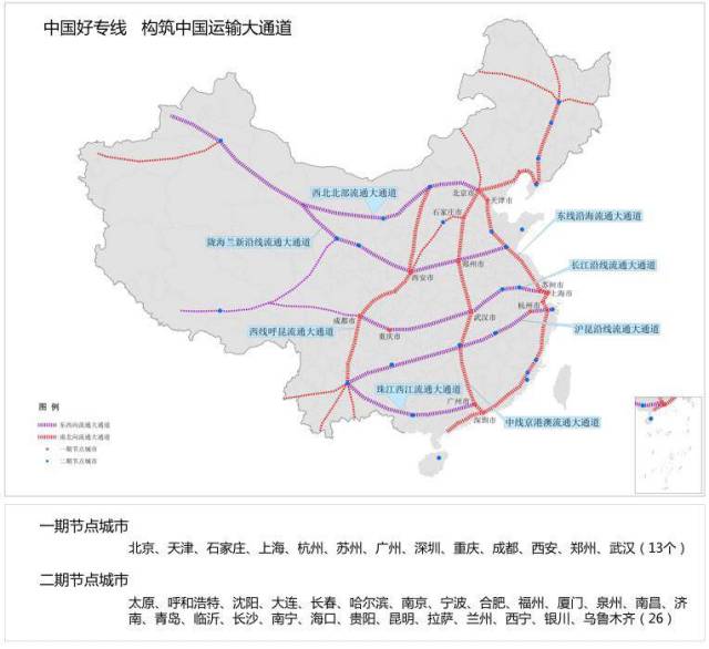 如何构建物流"大通道"?答案都在这里了