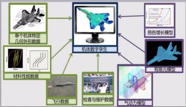 数字孪生将数据与工程模型集成