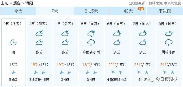 海阳 国庆长假最新天气预报 1号,2号,3号,4号,5号 6号