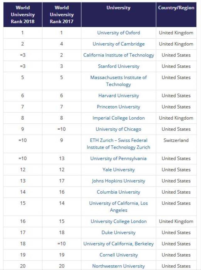 全美大学排名_布朗尼詹姆斯全美排名(2)