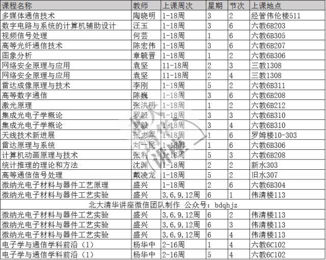 清华课表(研究生 2017秋)土木系,水利系,精仪系,热能系,汽车系,电子系