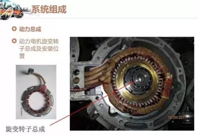 电动汽车电机结构及原理 ff21728df5d84ee9ac6373ad8e72efe9.jpeg