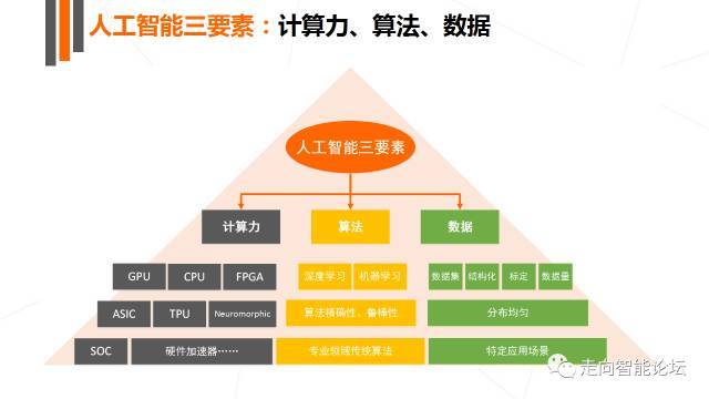 【资讯】人工智能重磅报告 产业结构图谱及全球大公司