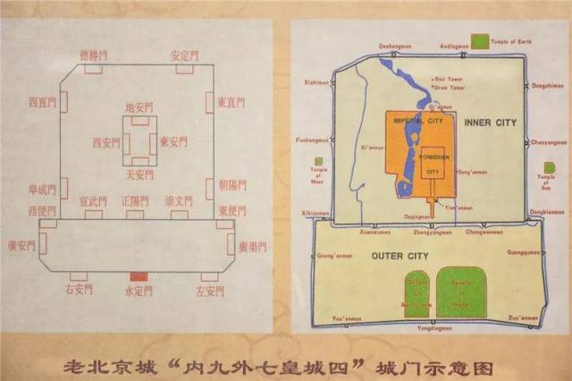 老北京城门的精彩再现!