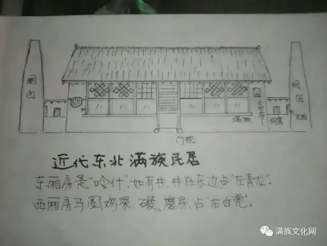 近代东北满族民居图解