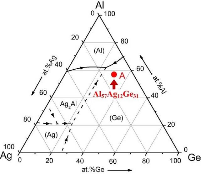 al-ag-ge三元合金相图
