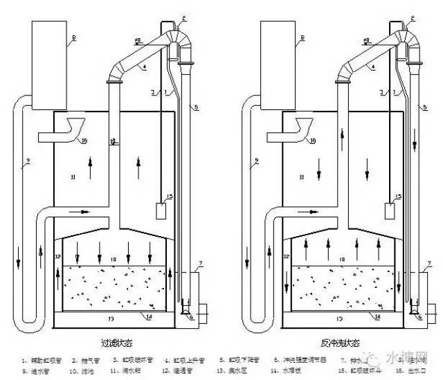 浅析全自动无阀过滤器工作原理