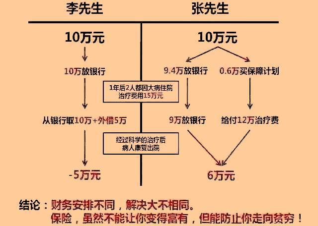 【最新版】草帽图和t型图,告诉您为什么要买保险?