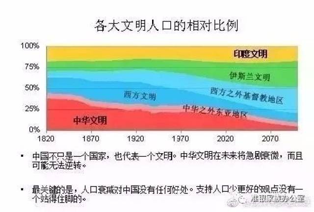 新疆汉族人口崩溃_汉族人口大崩溃,本世纪末中国人口剩6亿