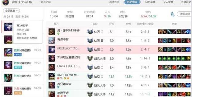 现在怎么看战绩 2880431d115d4d86ad066a674aa930a0.jpeg