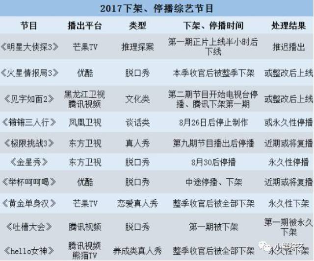 9个月10档节目被下架:综艺节目创作红线究竟在哪里?
