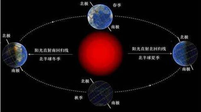 如果地球停止围绕太阳公转会怎样?