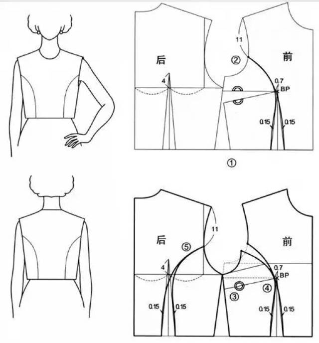 袖窿公主线的变化  这也是女装结构中最能合乎人体曲线的服装结构线