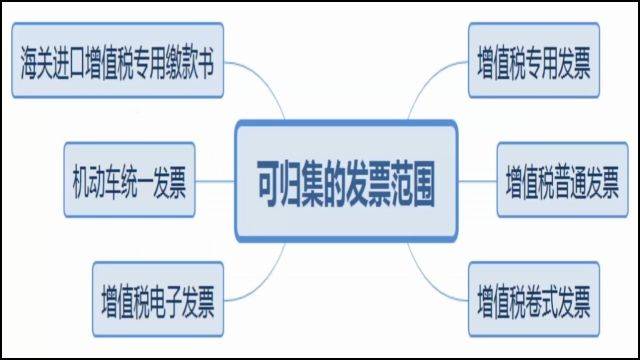 10月起开通的增值税申报辅助系统,到底是个啥