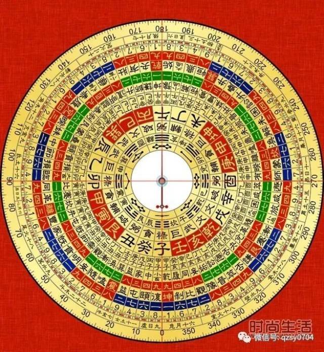 【原创精华】伏羲先天方圆图研究解析和玄空太易卦风水入门