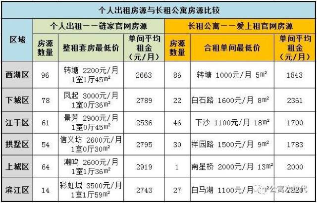 杭州租房人口_杭州,租房需求爆炸 人口净流入17万