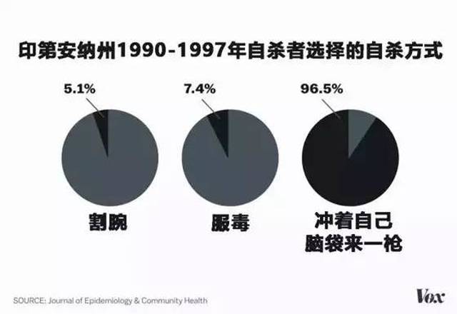 【社会动态】美国最惨枪案！17张图看懂，全民持枪的美国多可怕！