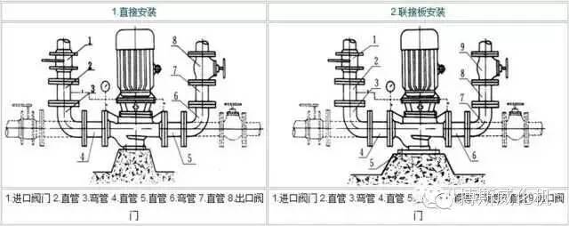 耐高温管道油泵防爆管道离心泵管道安装方式图 故障处理