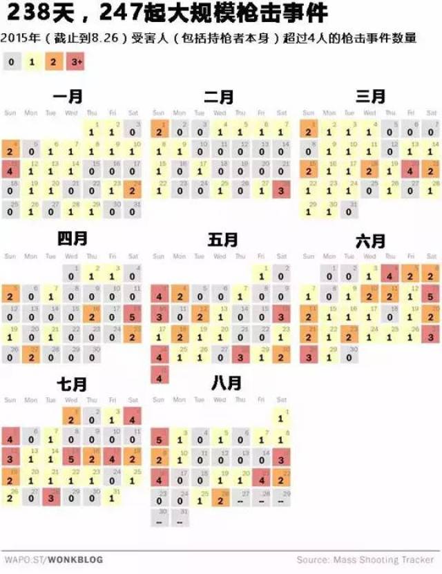 【社会动态】美国最惨枪案！17张图看懂，全民持枪的美国多可怕！
