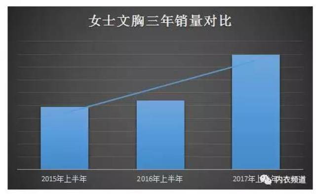 全国b罩杯女性占比最高,纯色内裤最受男士欢迎